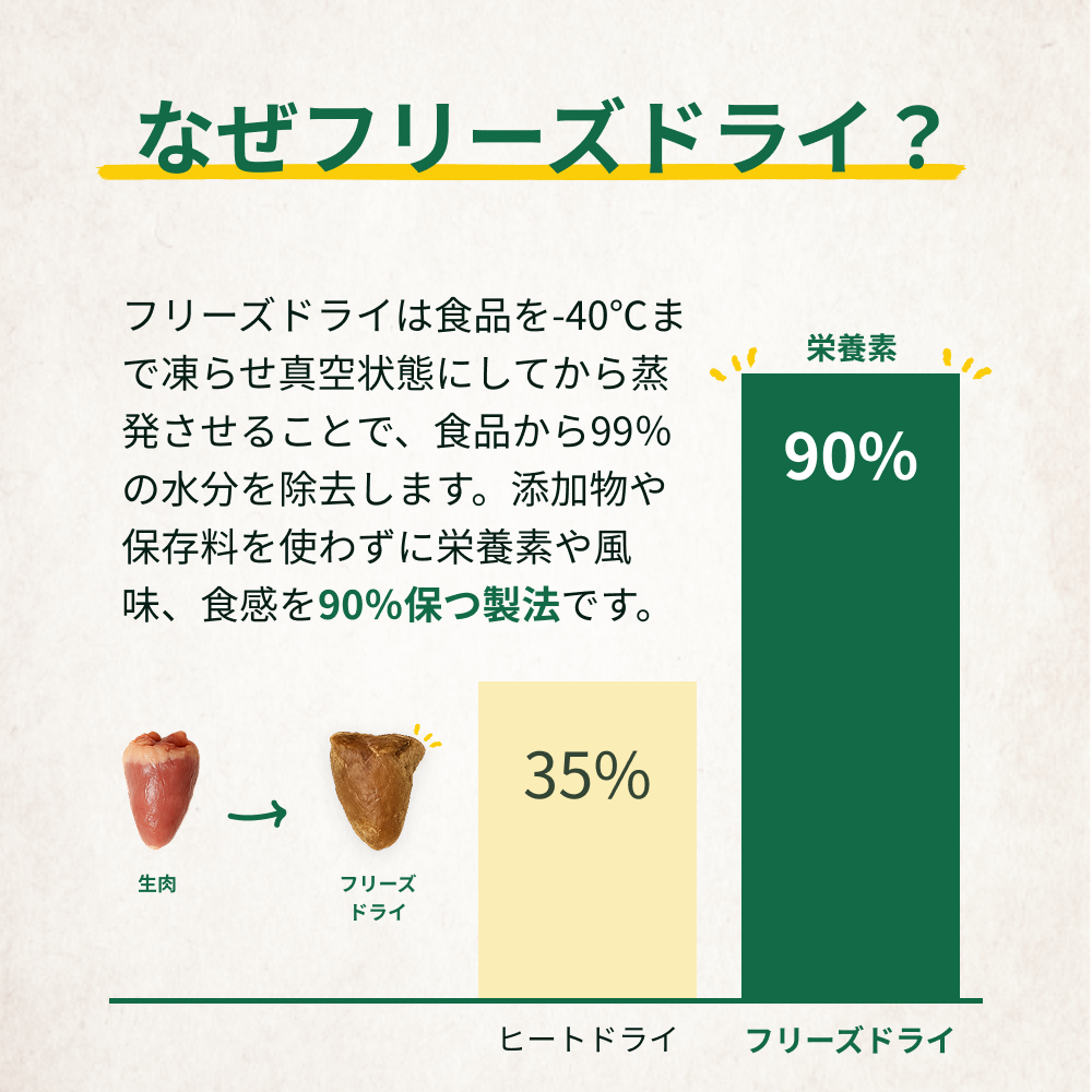 GoDoggy フリーズドライチキンハツ 50g