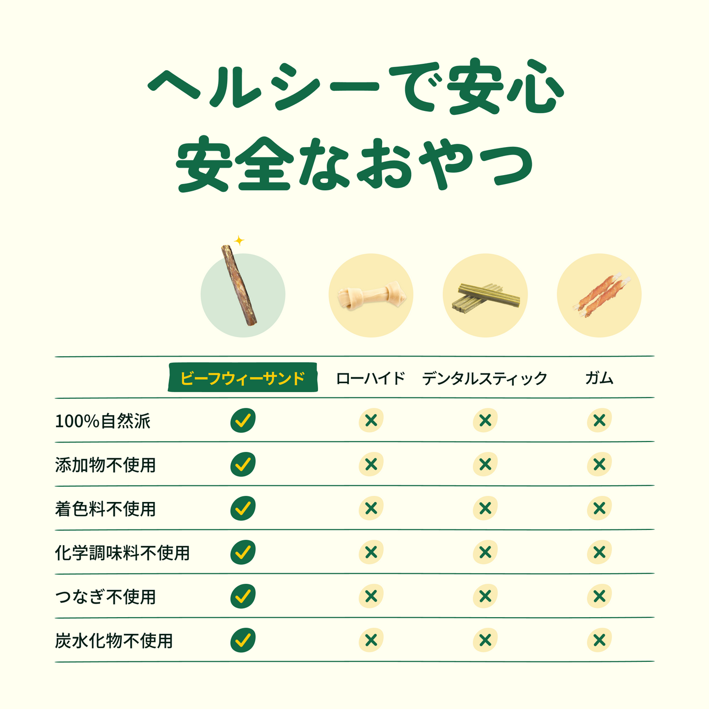 GoDoggy ビーフウィーサンドスティック(L)3本入り30cm