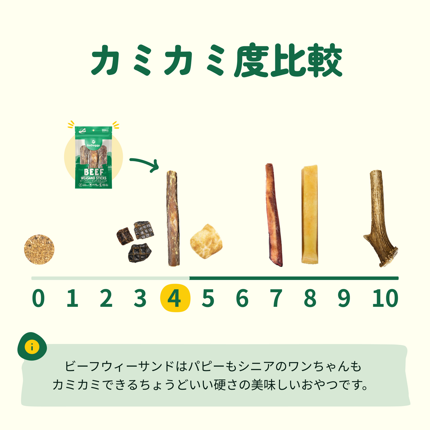 GoDoggy ビーフウィーサンドスティック(S)3本入り10cm