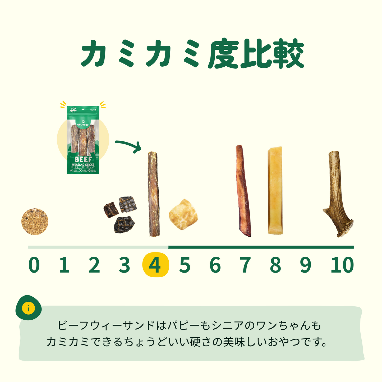 GoDoggy ビーフウィーサンドスティック(M)3本入り15cm