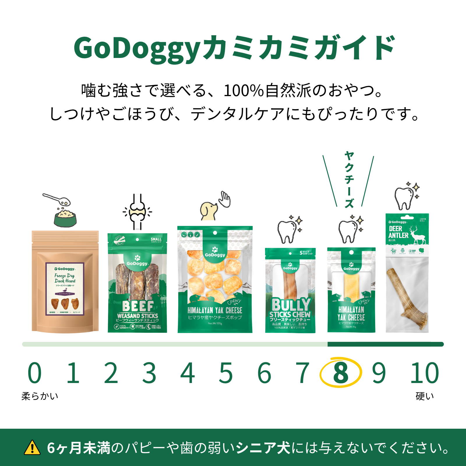 ヒマラヤ産ヤクチーズスティック (M) - 4本入り280g – GoDoggy ヒマラヤ産ヤクチーズスティック (M) - 4本入り280g – GoDoggy